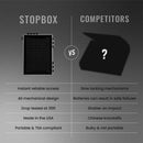 StopBox Compact Mechanical Gun Safe – Portable Pistol & Byrna Storage - NAKESTORES